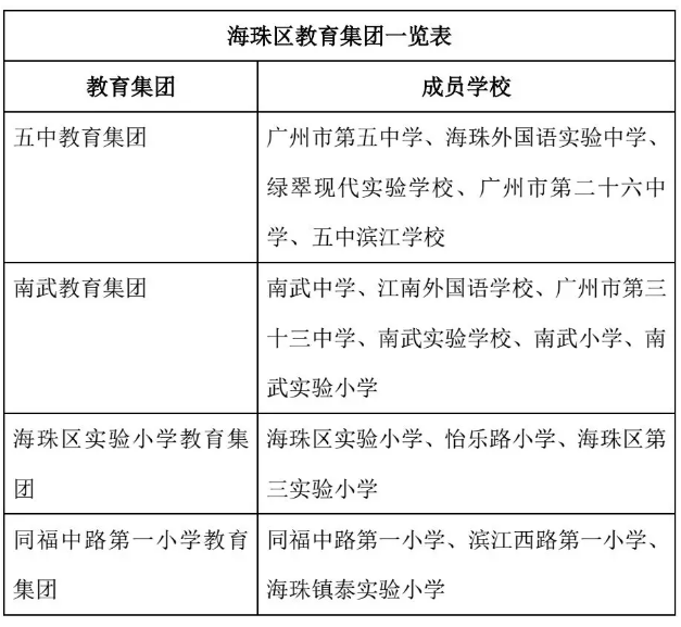 海珠区教育集团化 五中南武实验小学集团成员学校明细_广州学而思1对1