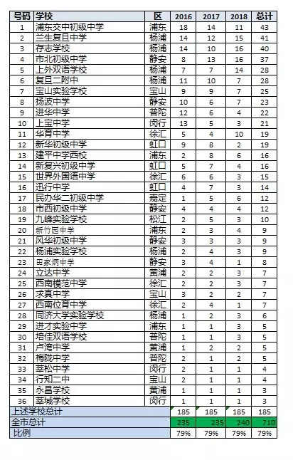静安初中排名_上海静安大悦城(3)