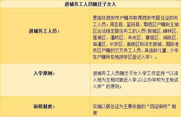 2018西安公辦初中入學!這些城區學籍戶籍不同區不能學籍對口直升!