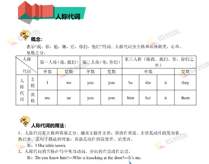 初一英语人称代词&物主代词知识点同步练习_杭州学而思1对1