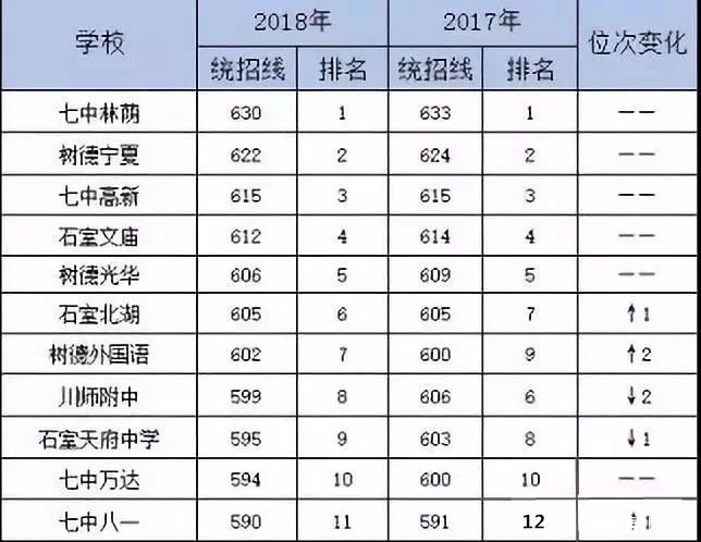 外国语高中排名_郑州外国语高中