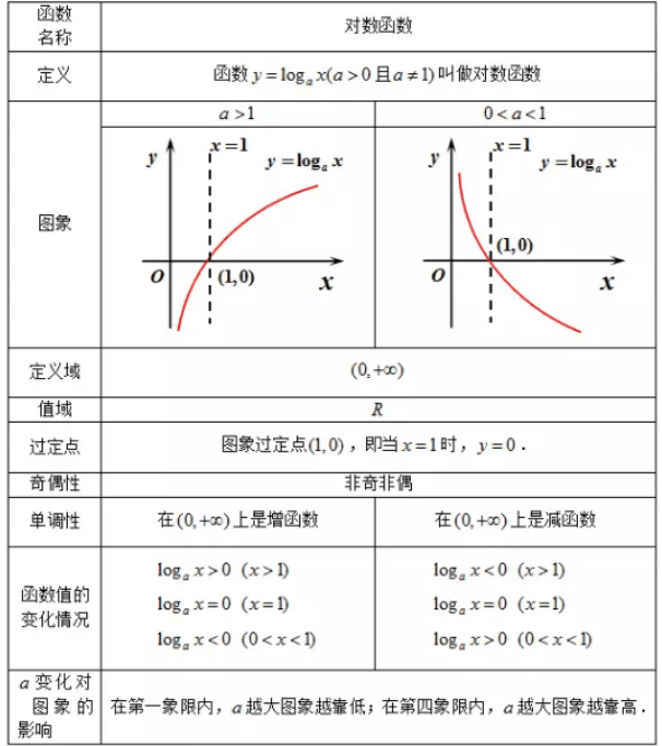 对数函数研究人口增长率_对数函数图像(2)