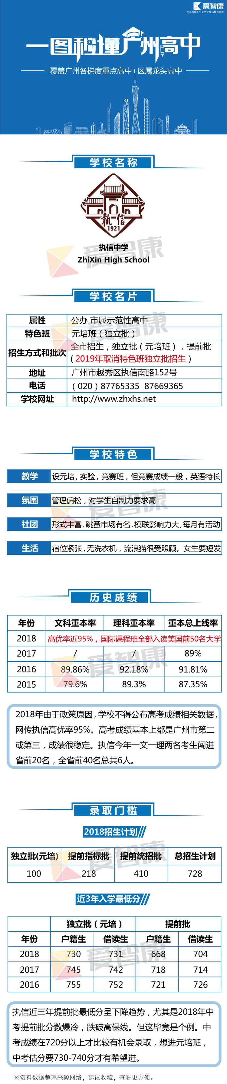 广州执信中学学习环境、历史成绩、录取分数