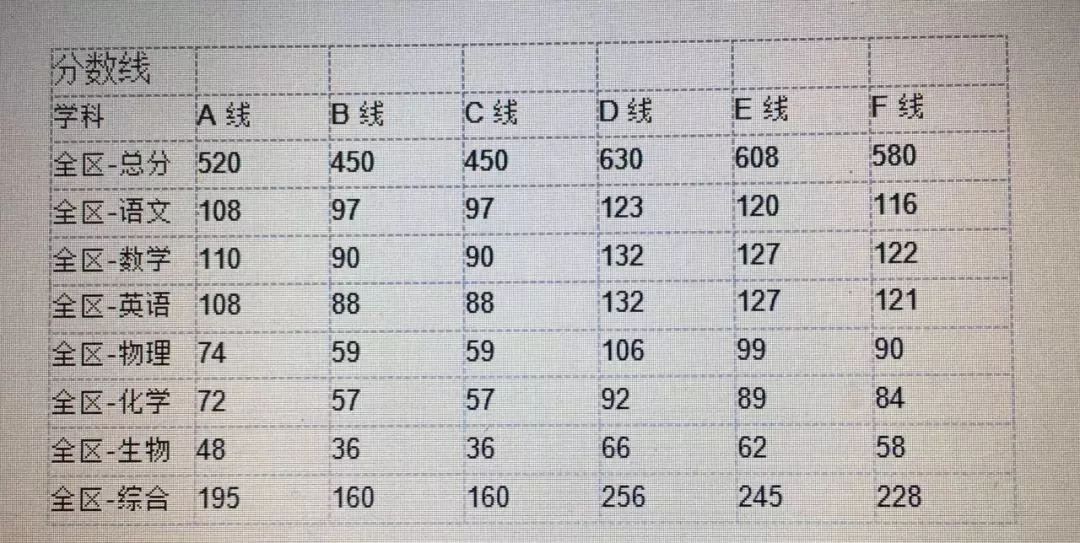 2019高考成绩排行榜_安徽高考成绩排名 2019年安徽高考成绩排名查询