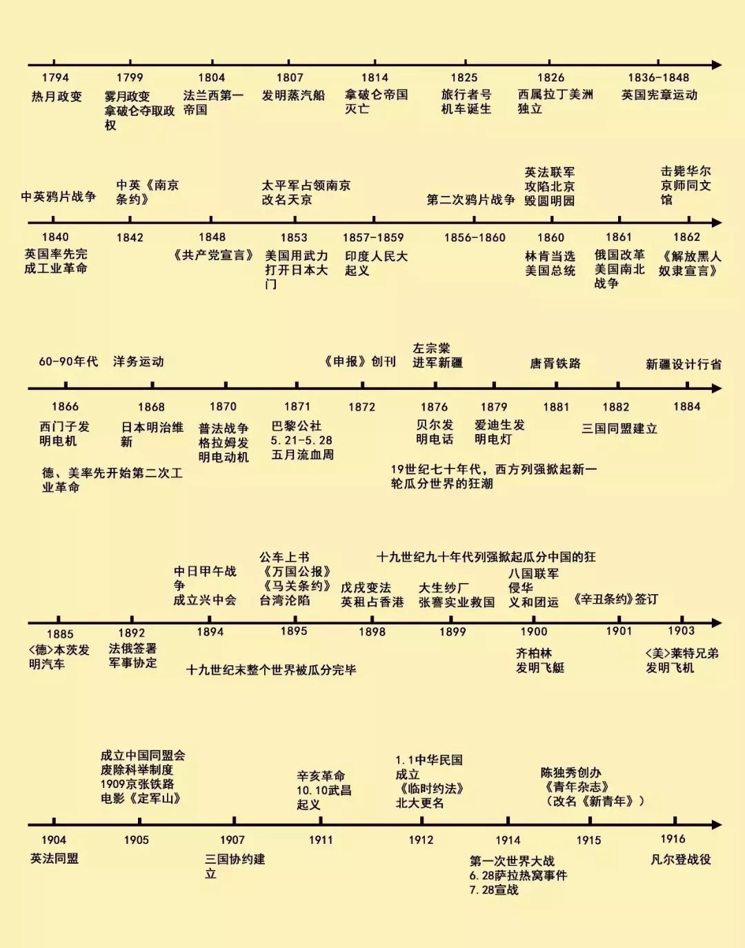 中国近代史大事列表及意义或评价