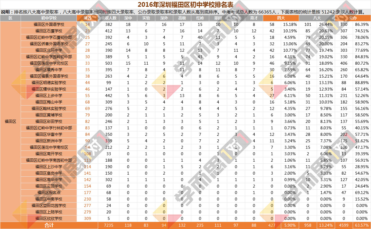 ��������ѧ�Ա�����