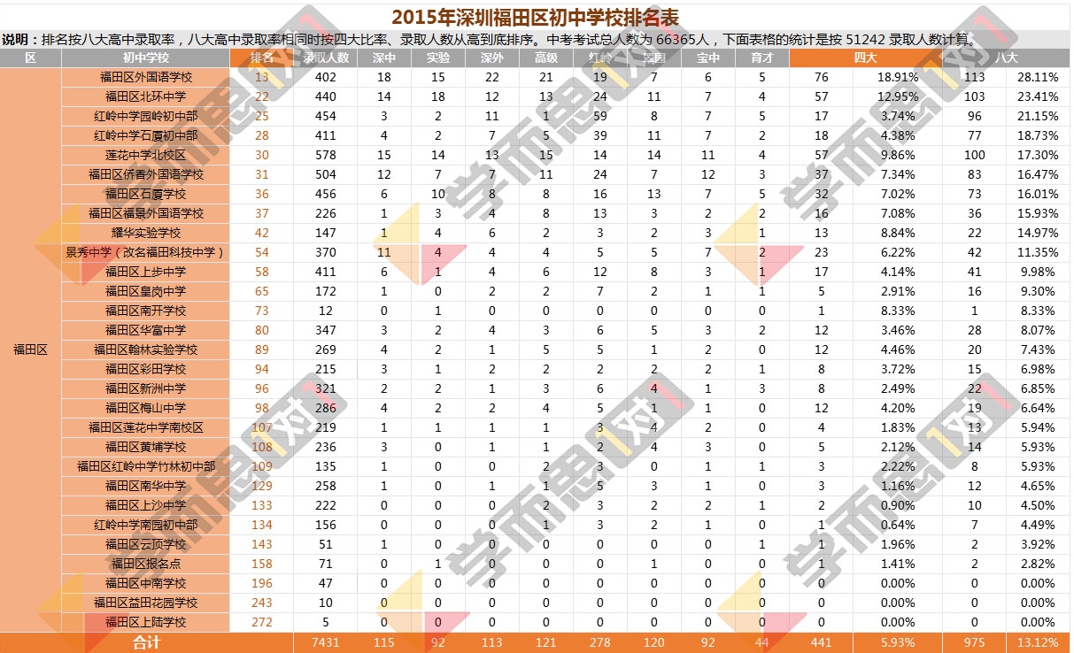 ��������ѧ�Ա�����