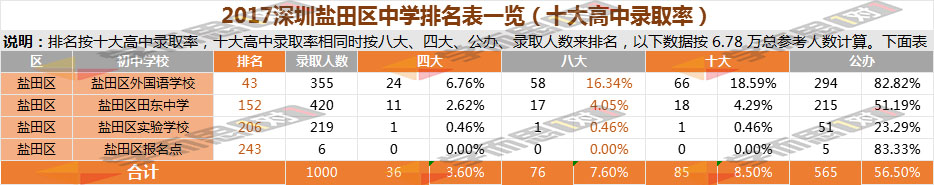 2017����������ѧ����