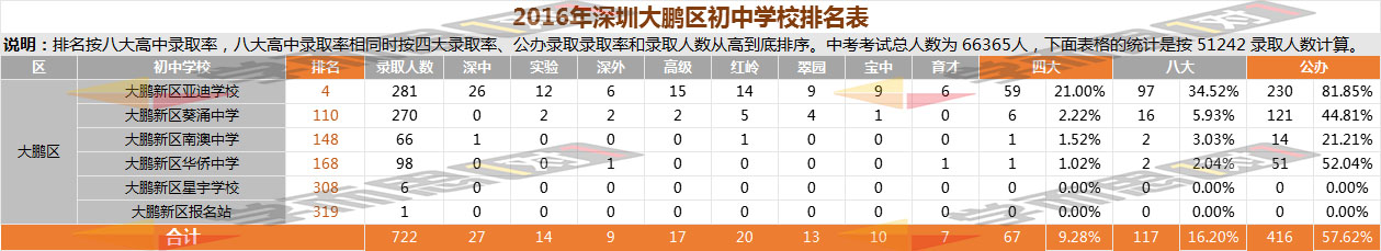 2016���������ѧ����