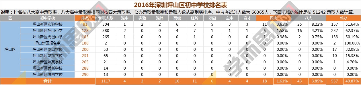 2016��ƺɽ����ѧ����