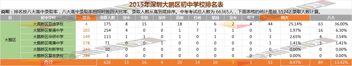 2015���������ѧ����