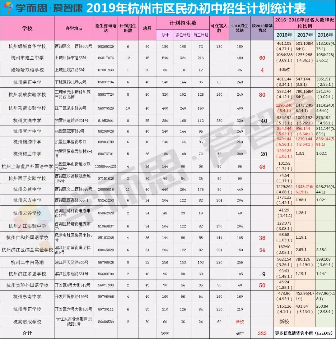 杭州小學升初中的5大途徑 2020年升初中必知