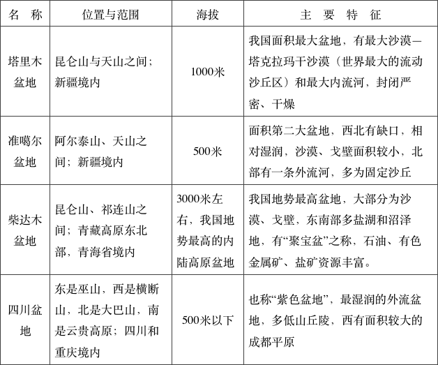 八年级地理人口的知识点(2)