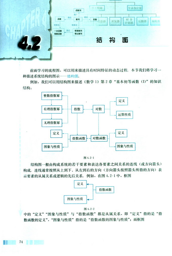 深圳高中数学选修1-2结构图