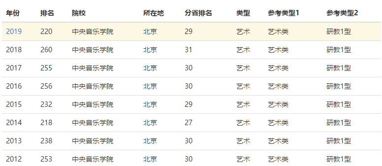 2019音乐排行榜歌名_2019全球音乐学院排名更新 排名第一就在天津