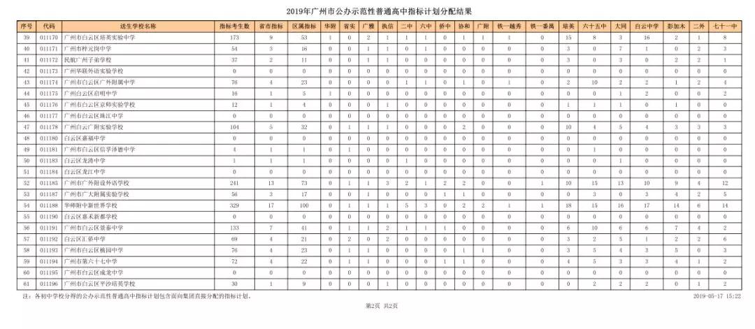 2019白云高中指标计划分配