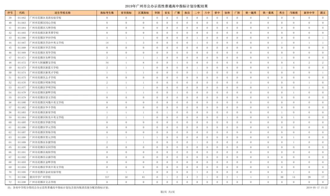 2019广州花都指标计划