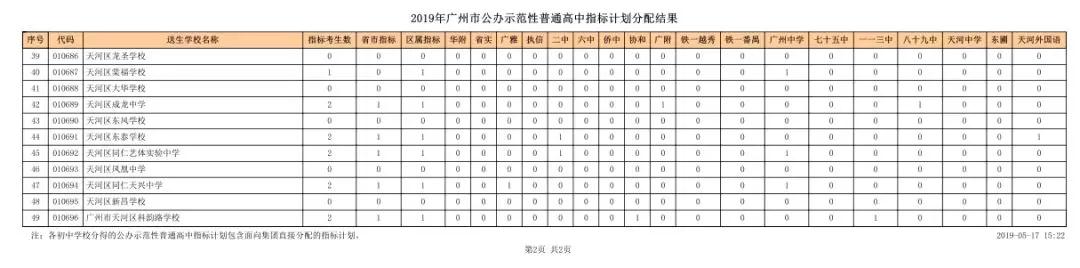 2019天河高中指标计划分配