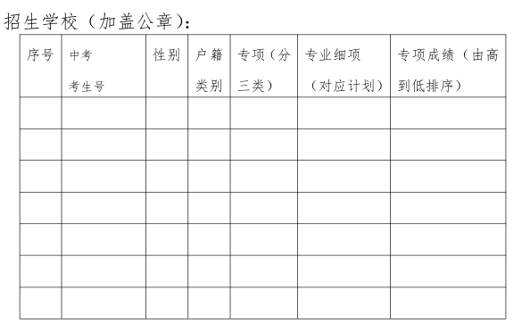 2019年深圳市学校体育、艺术特色团队专项考核合格考生名单