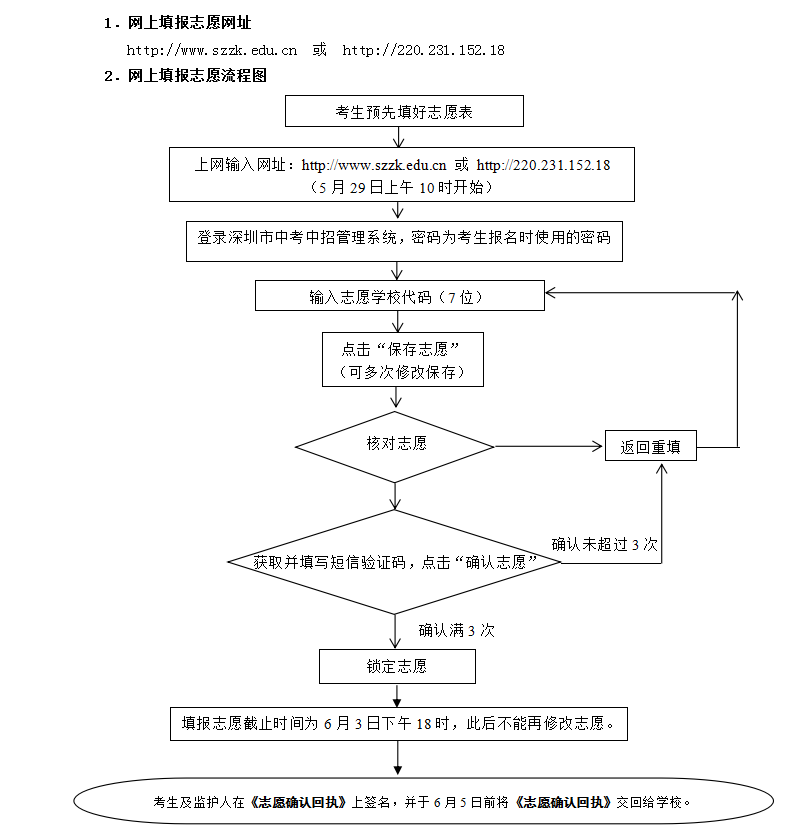 2019年深圳中考网上填报志愿操作办法及有关注意事项