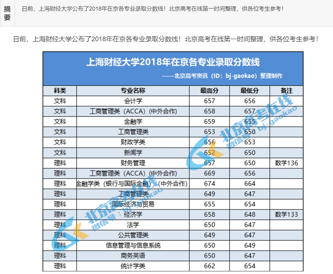 2019上海经济_2019财经类大学排名,上海财经大学第一(2)