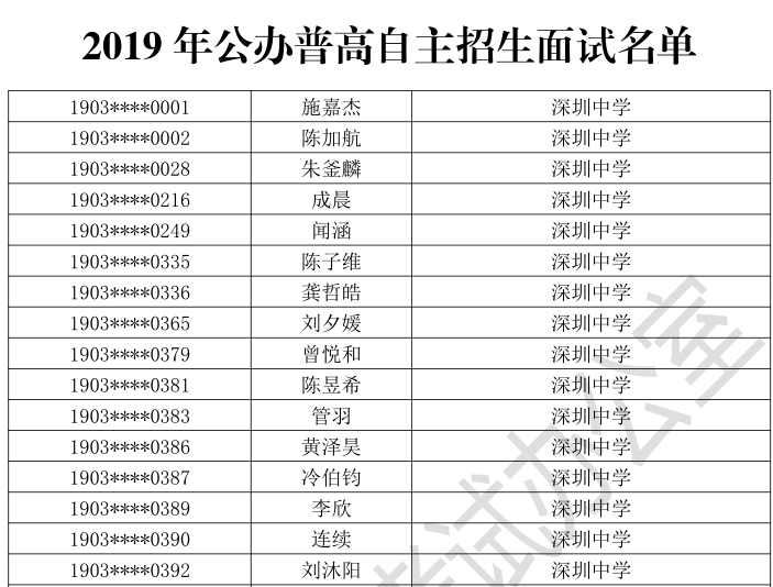 2019年深圳中学自主招生删掉名单已公布