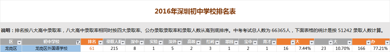 ���������������ѧУ����