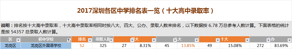 ���������������ѧУ����