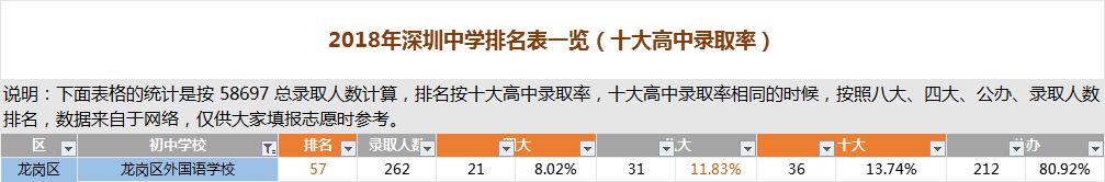 ���������������ѧУ����