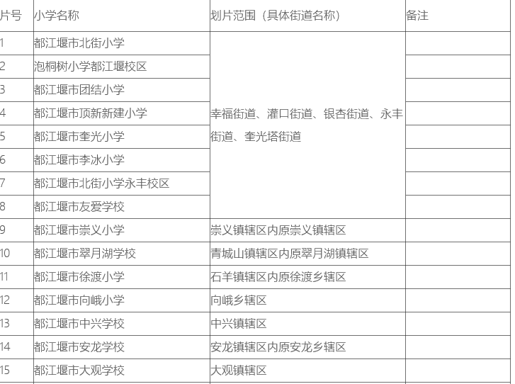 都江堰市2019年小学入学划片范围一览表