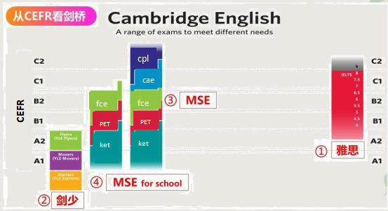 CEFR