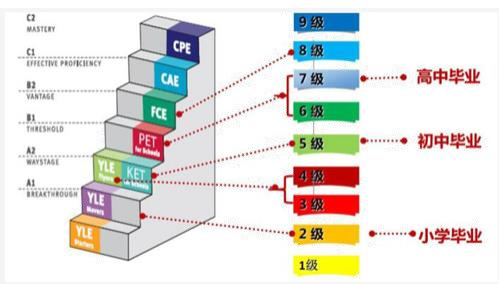 (ni)ӢZȼ(j)cPET/KET(du)