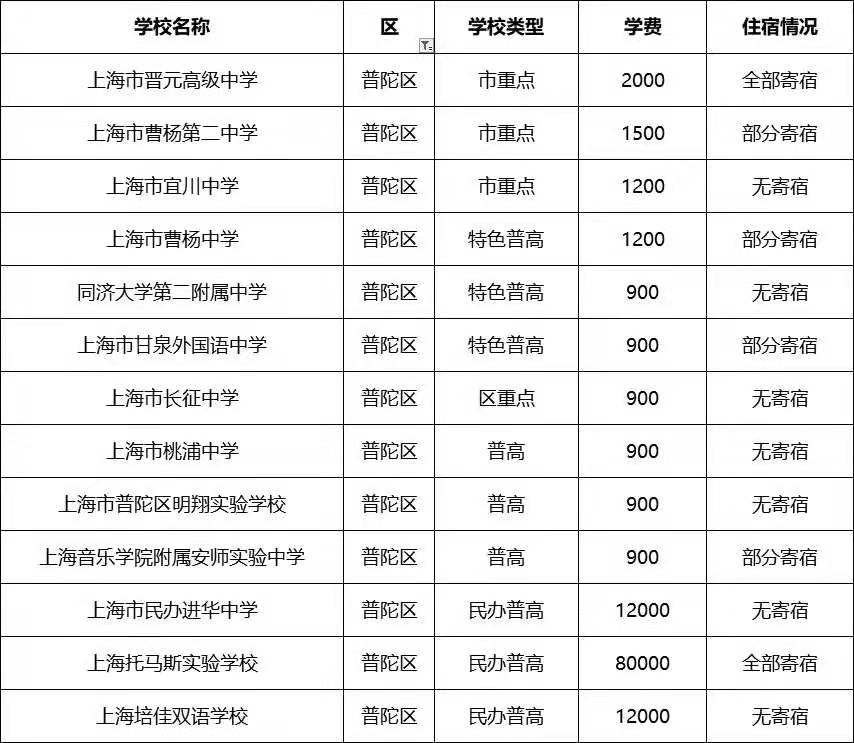 普陀区高一新生住宿情况