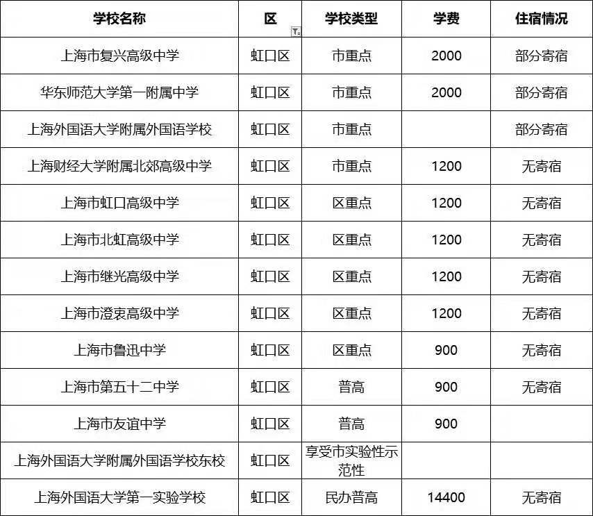 虹口区高一新生住宿情况及价格
