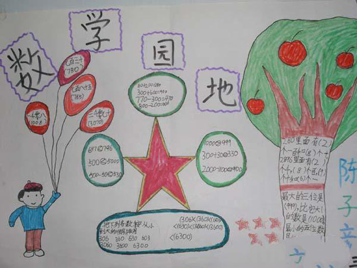 北京小学五年级数学手抄报内容