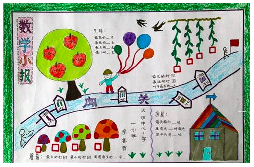 北京小学四年级下册数学手抄报