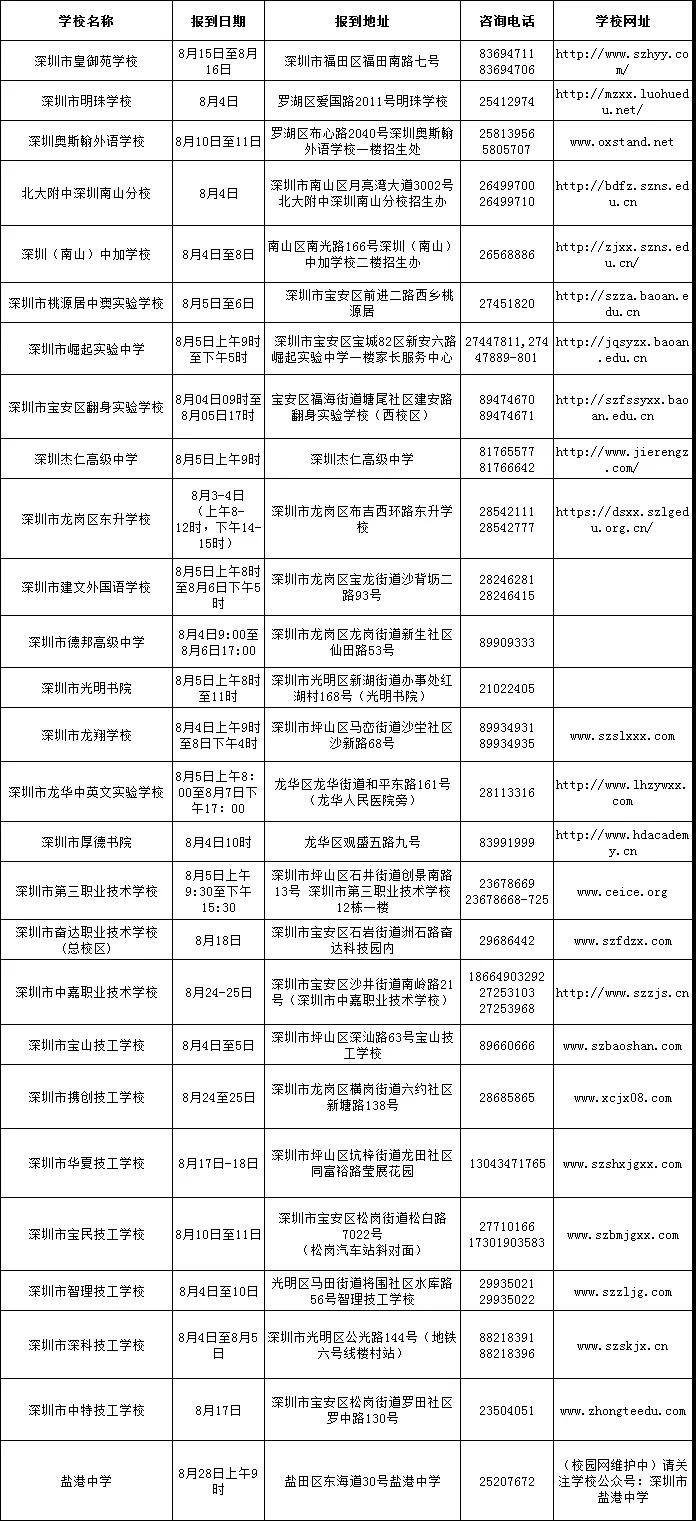 2019�������п���¼�����ѯ������¼��¼ȡѧУ��һ����������Ϣ