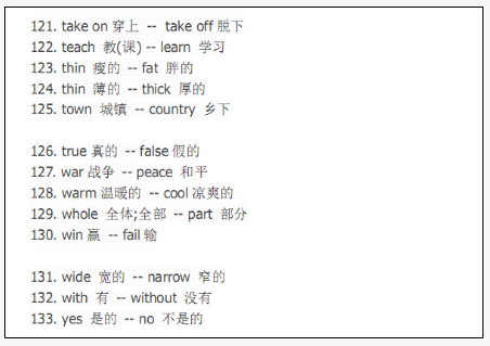 2019年小学英语反义词汇总(八)_南京学而思1对1