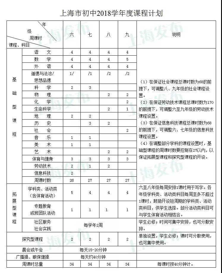 上海市初中各年级课程计划表