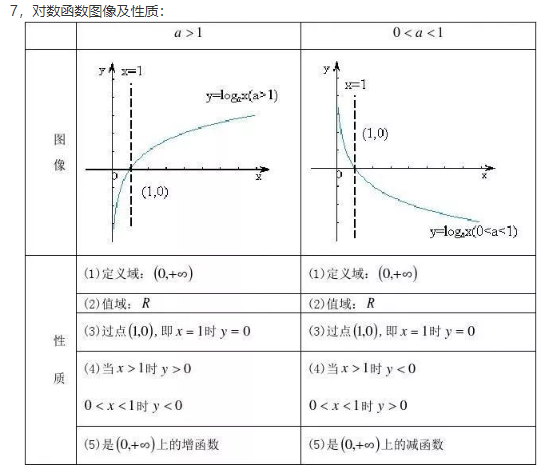 对数函数研究人口增长率_对数函数图像(2)