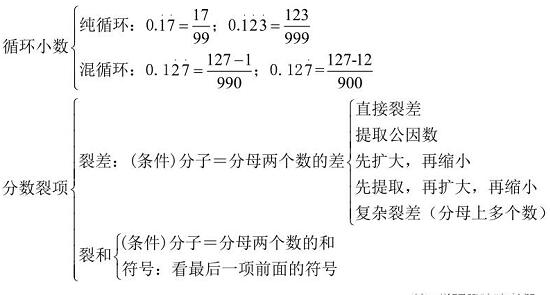 ̰꼉(j)(sh)W(xu)σ(c)С(sh)?jn)?sh)W(xu)(x)˼S(do)D