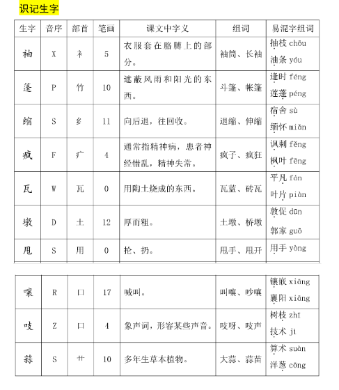 《盼》知識點概括