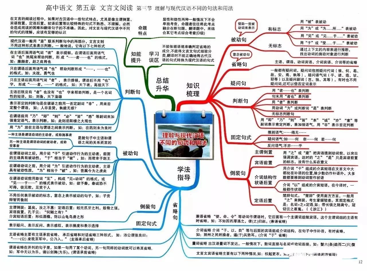 高中语文文言文基础导图 全面深入