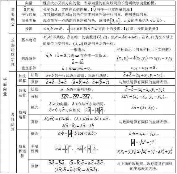 高一数学公式大合集_学而思爱智康