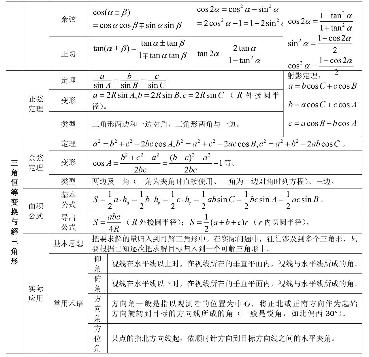 高一数学公式大合集_学而思爱智康