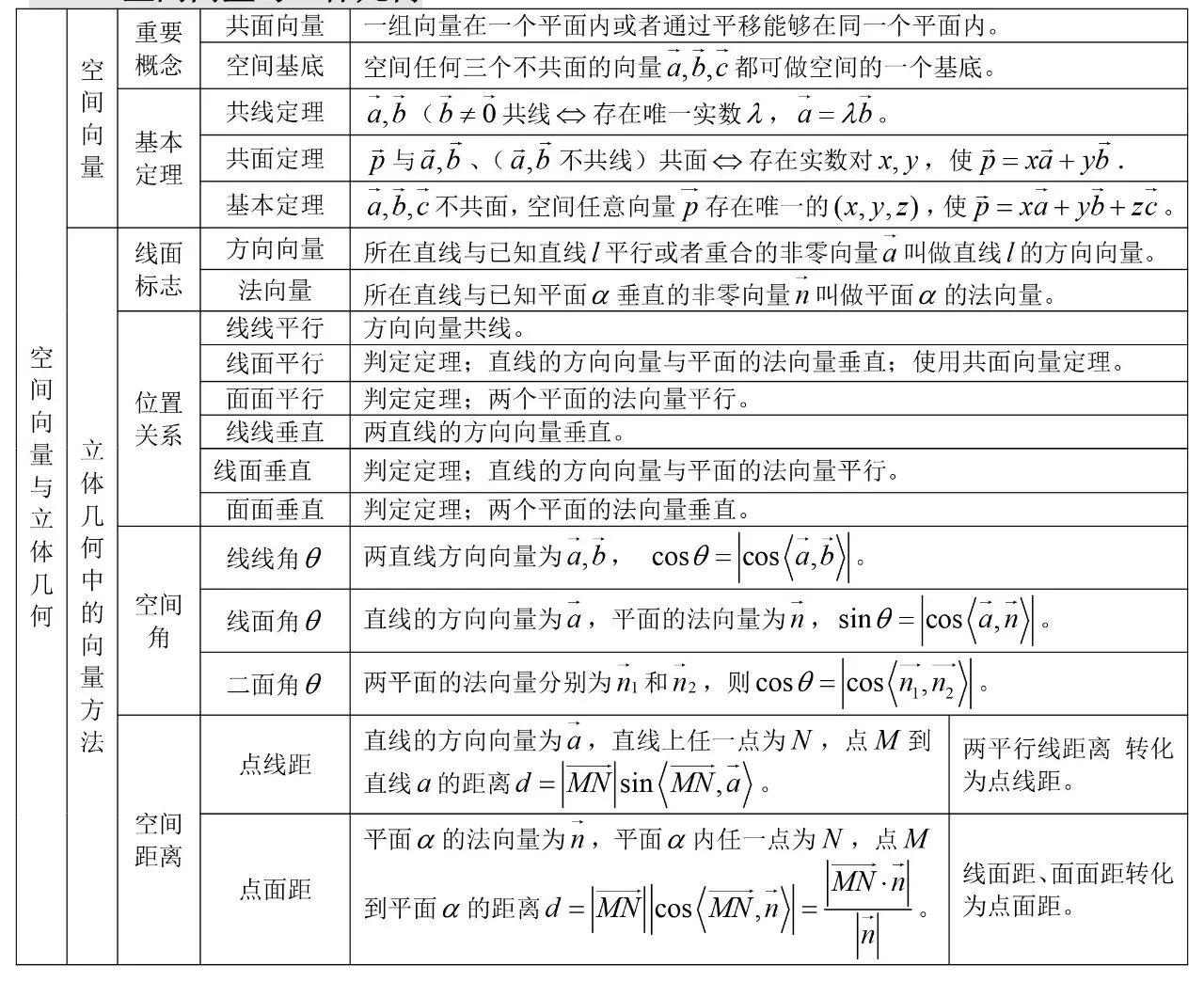10.直线与圆的方程以上是为大家整理的高一数学公式大合集!