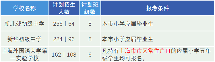 ±ЌW(xu)AЌW(xu)ϺZW(xu)M(jn)W(xu)У󿼗l