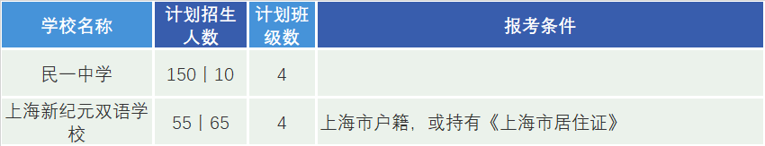 2019Ϻ^(q)kЈ󿼗lӋ˔(sh)