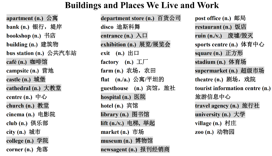 kep~RBuildings and Places We Live and Work