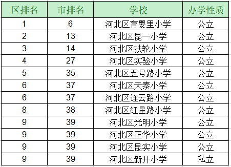 2020年河北各市人口排名_河北各市人口(3)